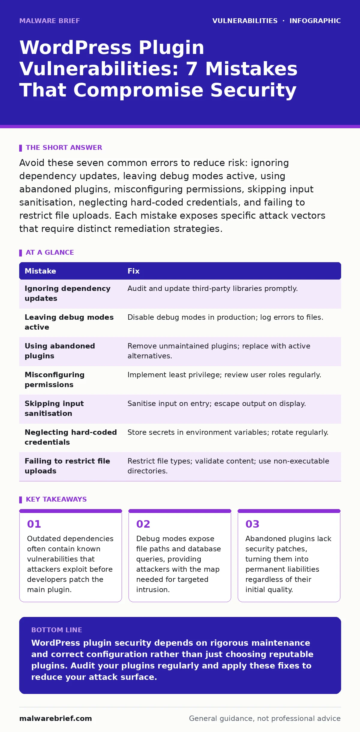Infographic: WordPress Plugin Vulnerabilities: 7 Mistakes That Compromise Security. Outdated dependencies often contain known vulnerabilities that attackers exploit before developers patch the main plugin. Debug modes expose file paths and database queries, providing attackers with the map needed fo