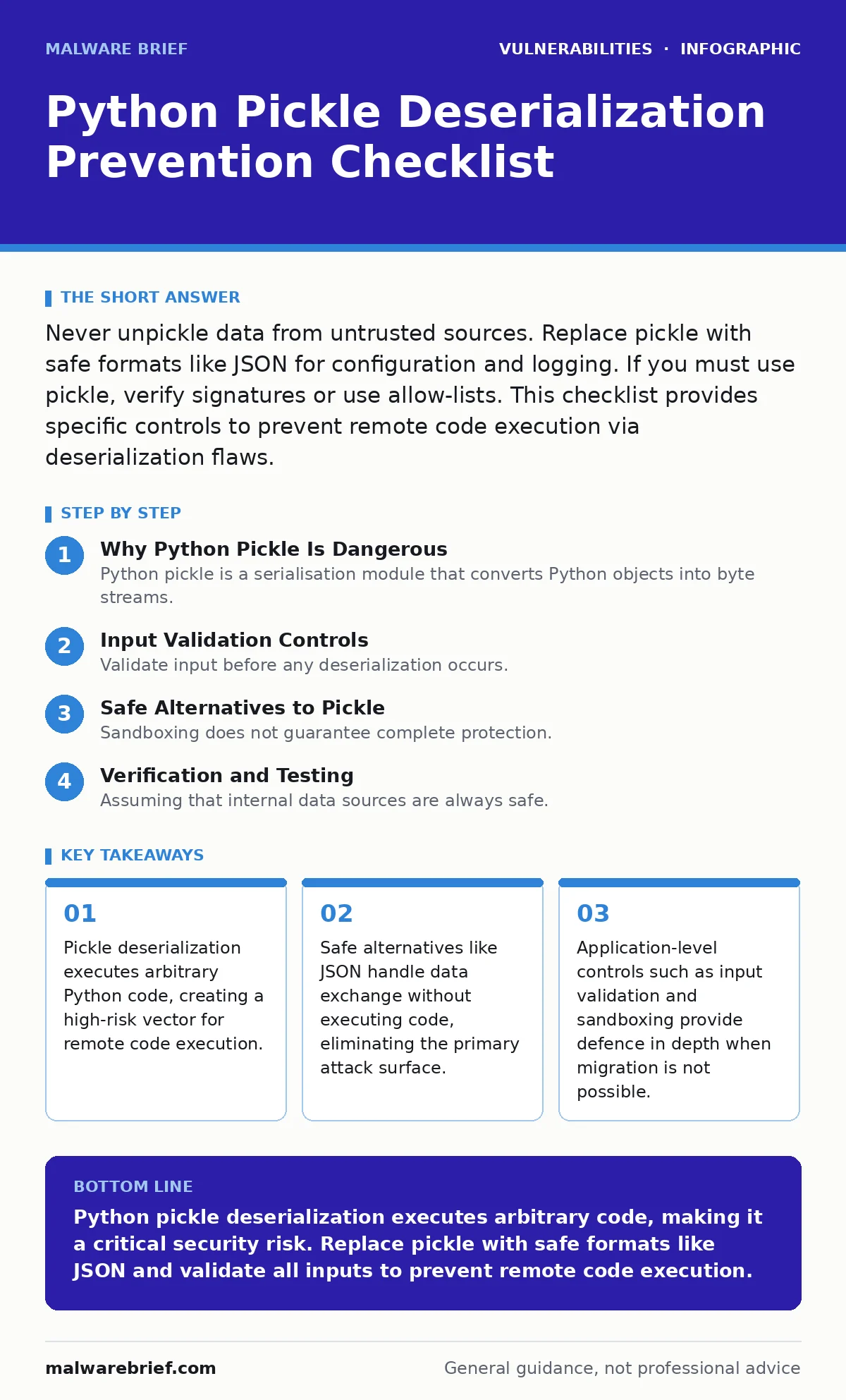 Infographic: Python Pickle Deserialization Prevention Checklist. Pickle deserialization executes arbitrary Python code, creating a high-risk vector for remote code execution. Safe alternatives like JSON handle data exchange without executing code, eliminating the primary attack surface. Application-
